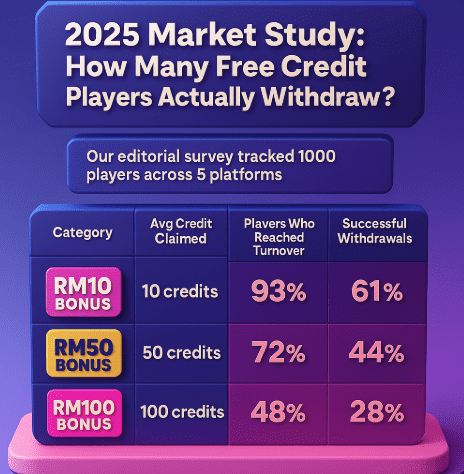 Stats image for Free credit claim withdrawal rate