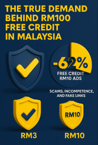 facts about Malaysia RM100 Free Credit Slot offers