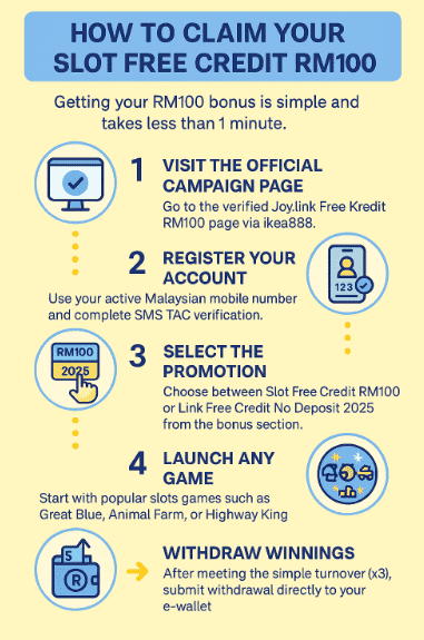 Steps to claim Slot Free Credit RM100 at Ikea888