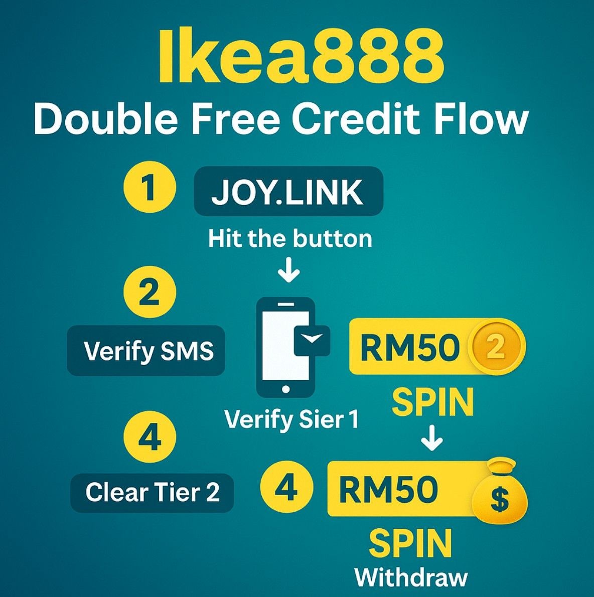 Free Credit No Deposit New Member Flow & Steps